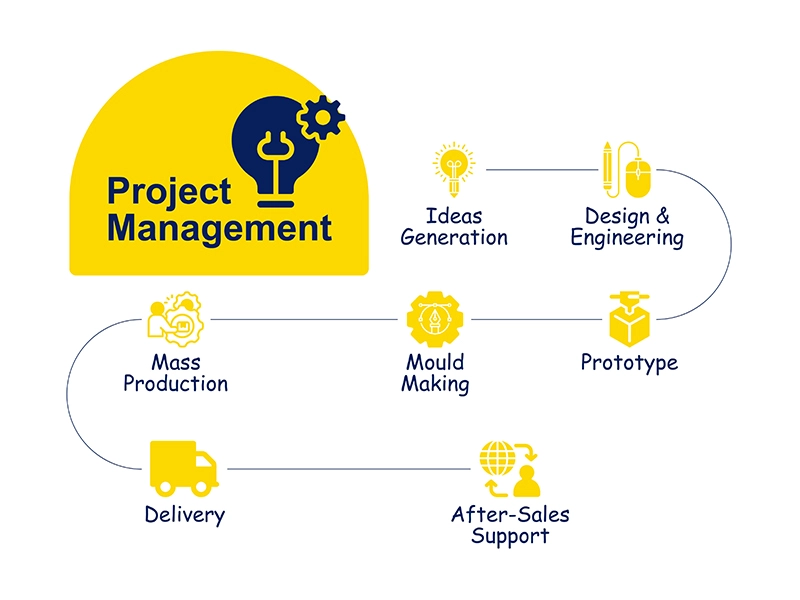 Project Management 1